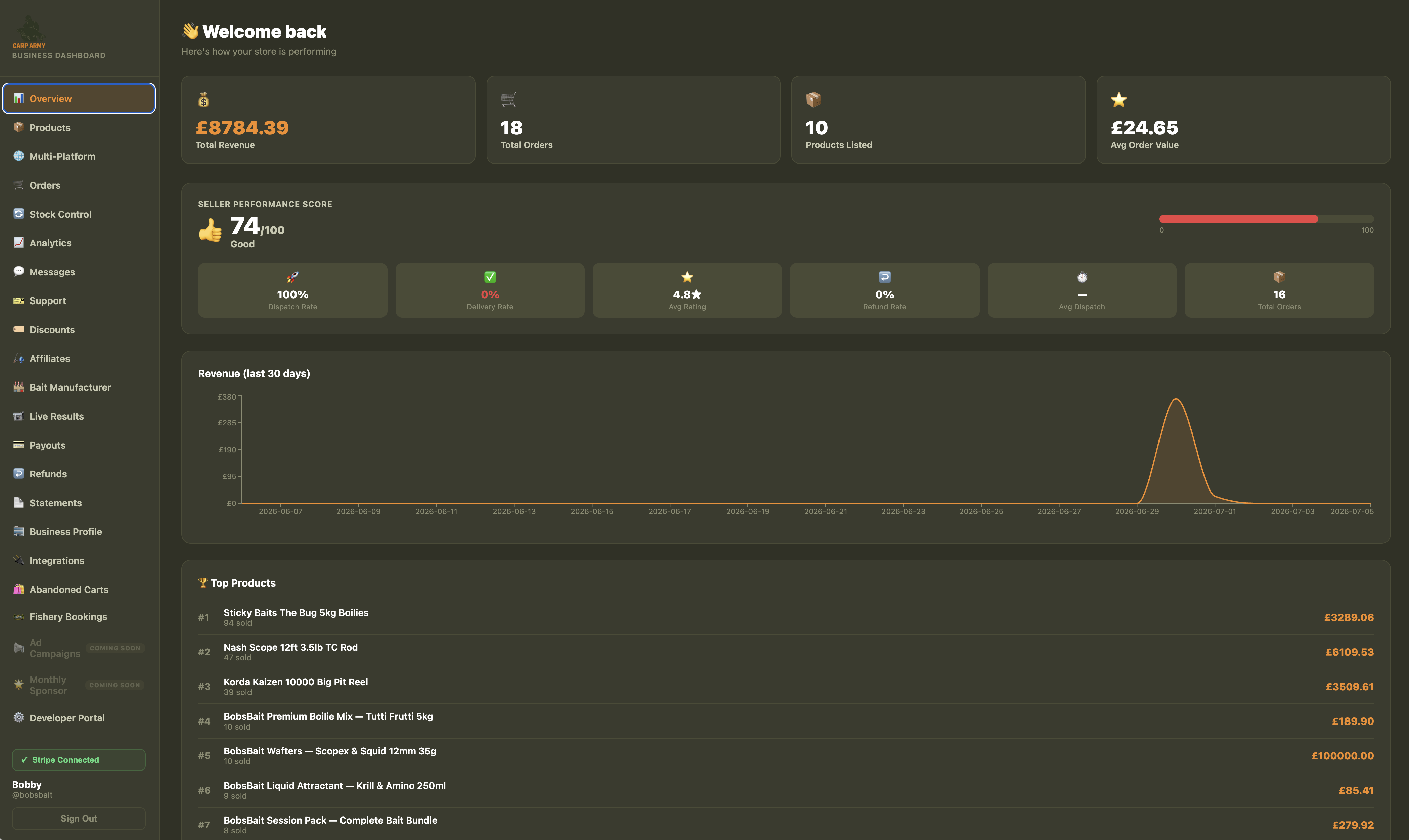 Business Dashboard
